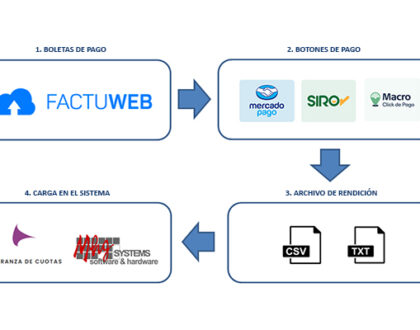 BOTONES DE PAGO EN FACTUWEB