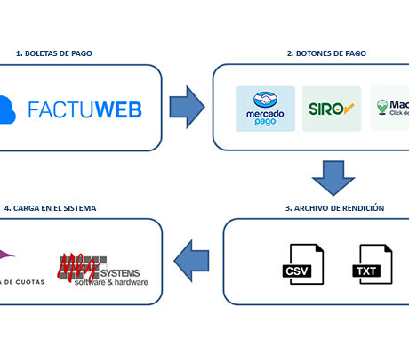 BOTONES DE PAGO EN FACTUWEB