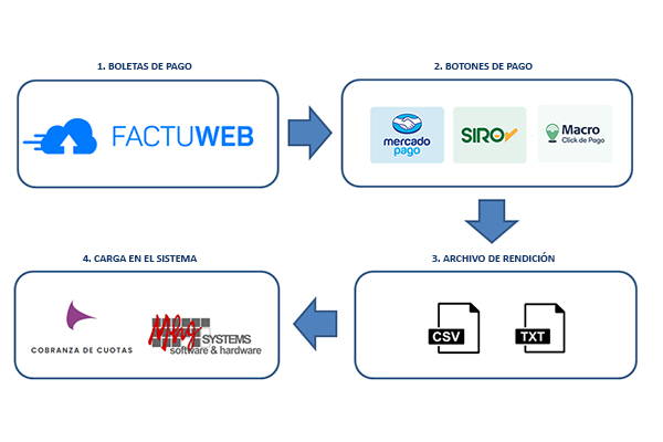 BOTONES DE PAGO EN FACTUWEB
